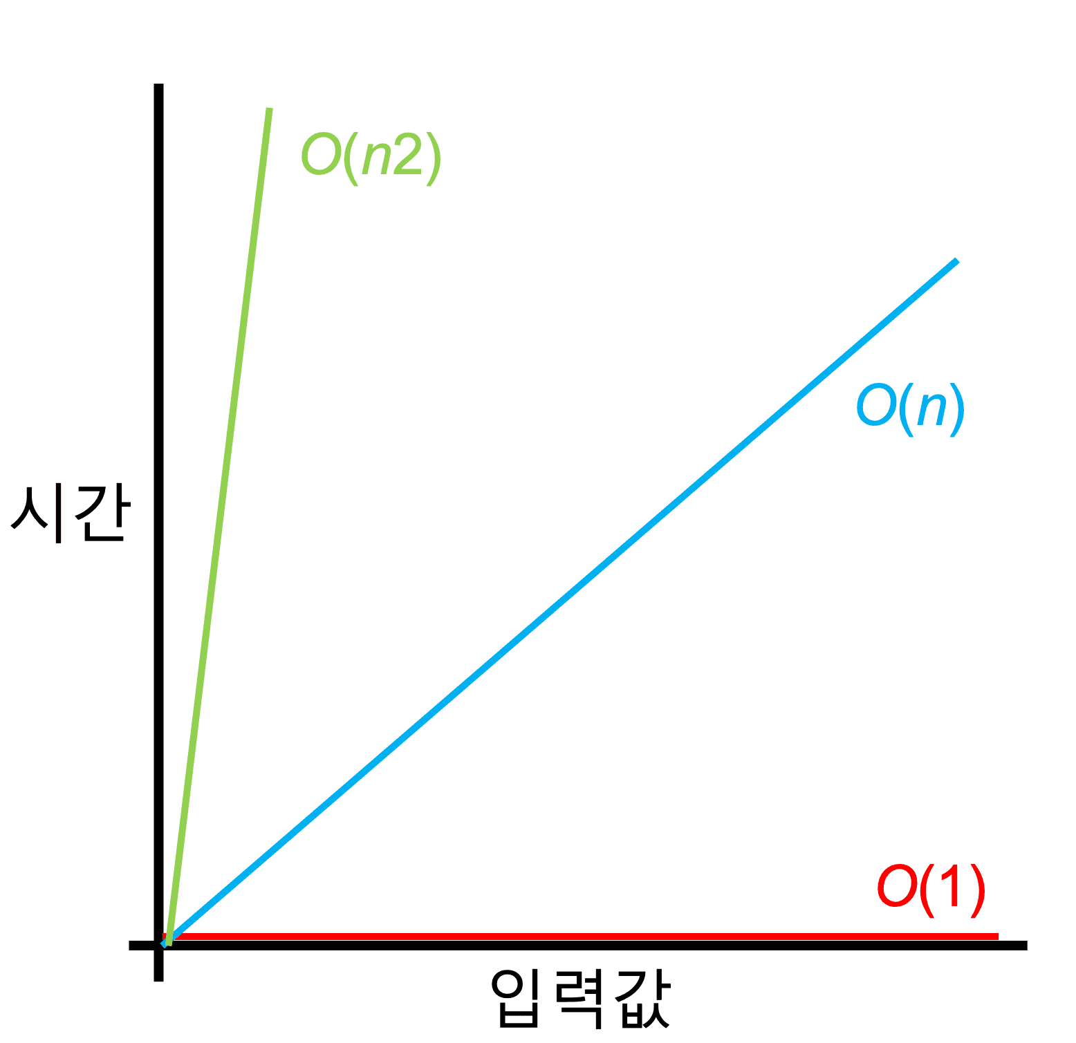 그래프