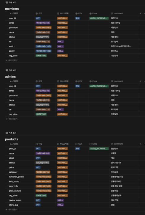 데이터베이스