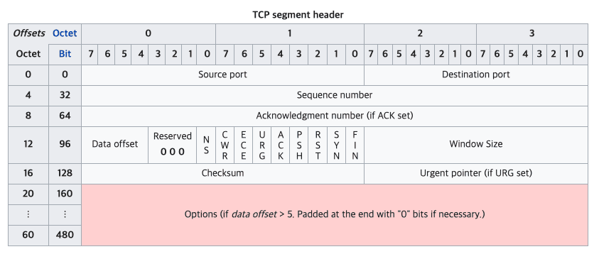 TCP