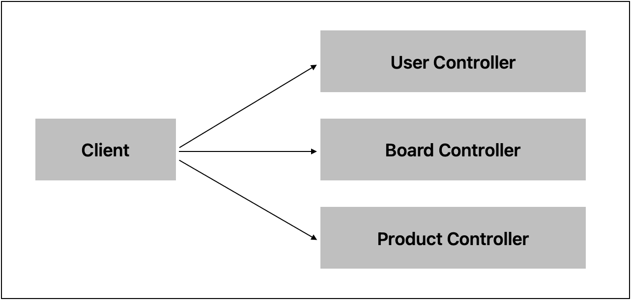 Controller