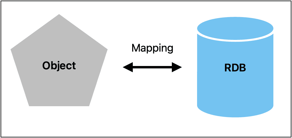 typeOrm