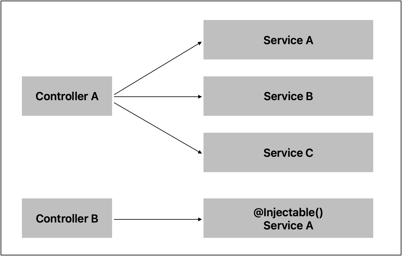 Provider