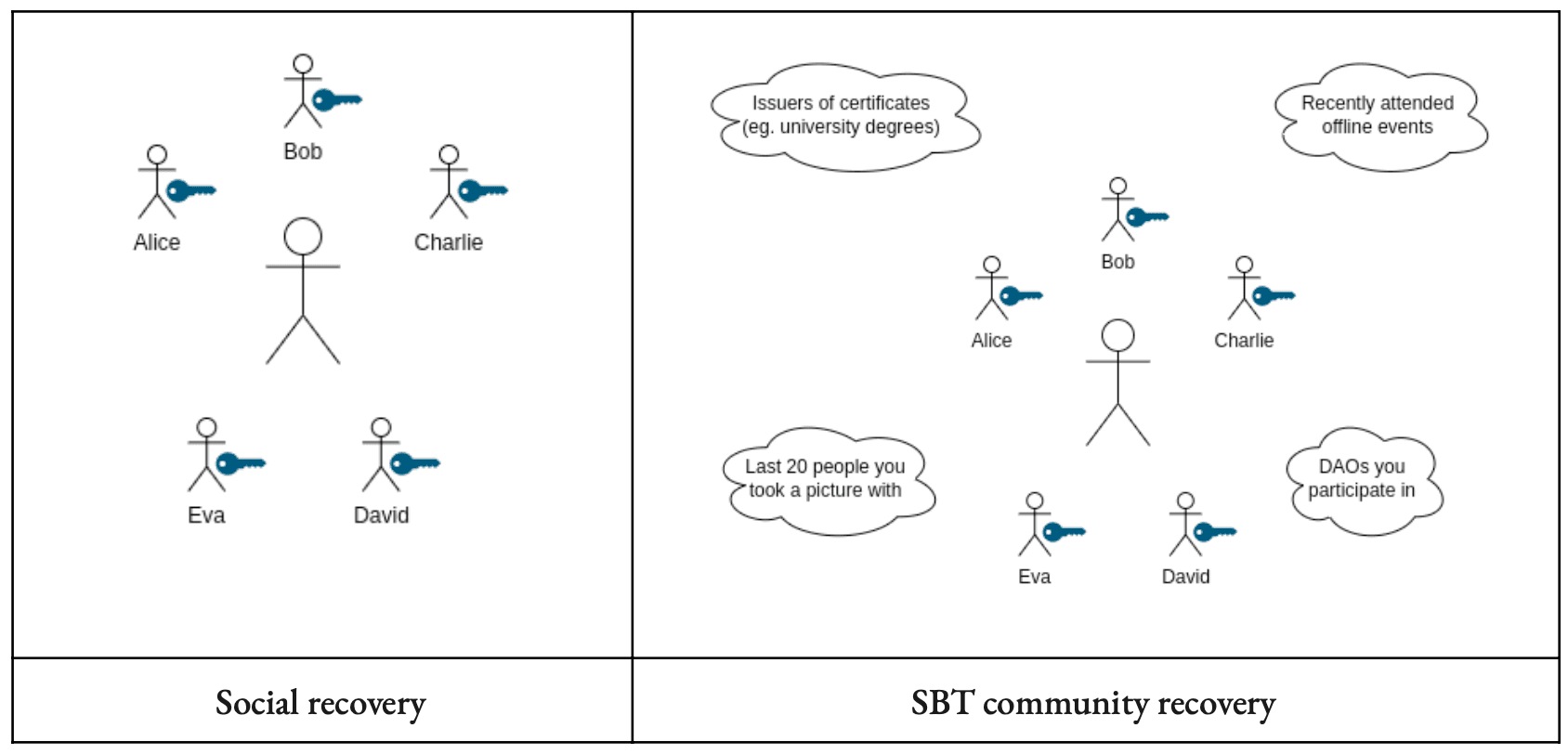 Decentralized Society: Finding Web3’s Soul : 4.3 NotLosing Your Soul